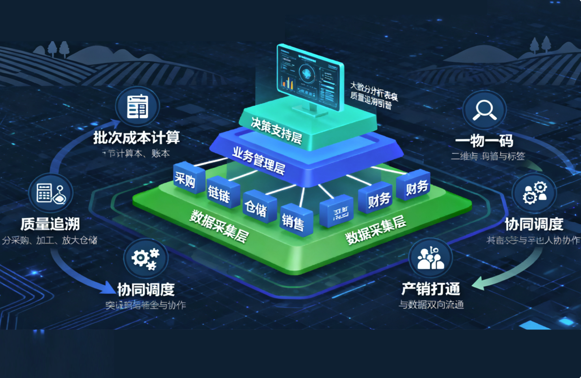 云链甄选